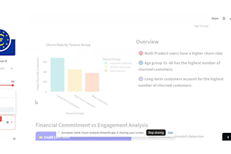 create professional data analytics dashboards