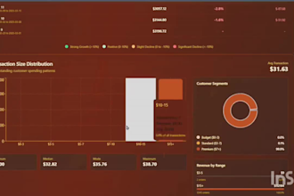 be your proffessional data analyst for bussiness and finance