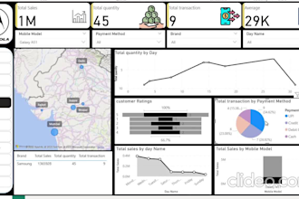 create interactive power bi dashboards, reports and data visualizations