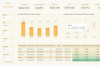 create interactive power bi dashboards with advanced dax