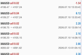 deliver scalping ea, gold trading bot, xauusd ea bot, xauusd bot, scalper bot