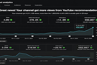 crea una automatizacion de youtube con vídeos rentables para ganar 62,867 euros
