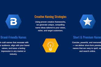 create a catchy business name and available domain for your brand
