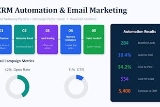 complete digital marketing strategy