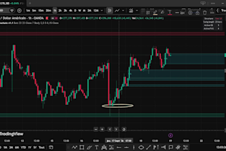 code custom tradingview pine script smc ict indicators