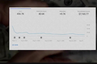 be your finance video and faceless youtube video creator