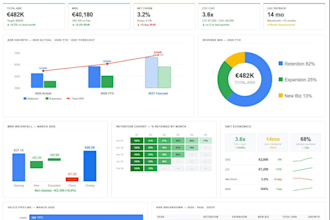 build your saas metrics dashboard