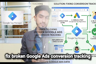setup or fix conversion tracking and google tag manager GTM for leads