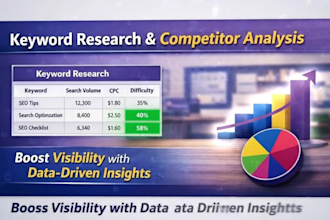 do market analysis and SEO keyword research for brand