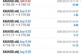 forex trading bot, forex prop trading to  pass your evaluation prop trading firm