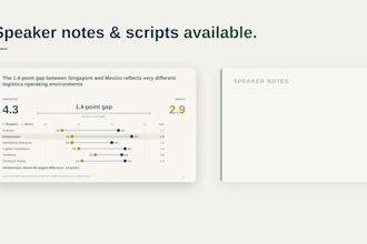 design professional powerpoint presentations with speaker notes