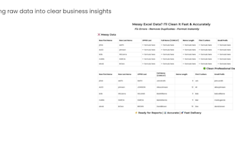 create a professional excel dashboard