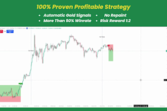 guide you on road to millionaire gold trading strategy