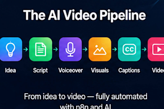 build n8n ai video automation for youtube tiktok and reels
