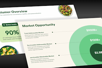 design a high conversion b2b sales presentation deck