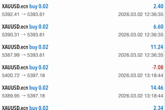 deliver forex trading bot, forex trading robot, mt4, mt5, xauusd, gold trading