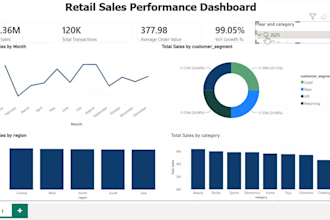 build power bi dashboards and excel sales reports