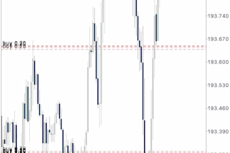 teach you forex trading using price action and liquidity concepts