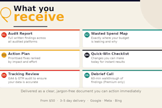 audit your PPC campaigns and find what is wasting your budget