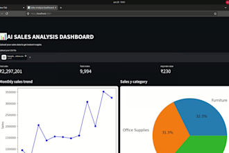 build a python sales analytics dashboard with ml predictions