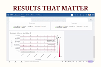 setup your zoho CRM or zoho one from scratch