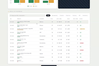 build an inventory management dashboard with stock tracking