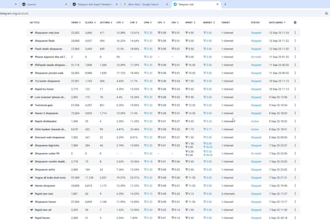 fix telegram ads, setup telegram ads, fix decline ad, fix ad destination, forex