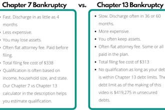provide chapter 7, chapter 13, and bankruptcy attorney support for debt relief