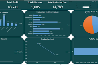 create dynamic excel dashboards, reports, and business data analysis