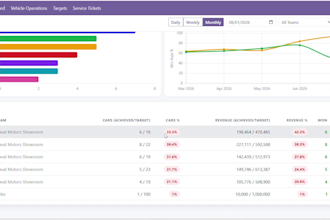 intergrate, migrate, or customize your odoo erp community or enterprise