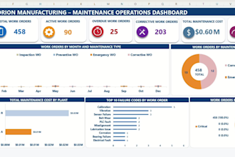 build a dynamic excel dashboard and KPI reports
