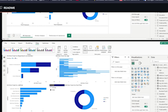 create power bi dashboard for data analytics and business insights