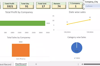 do excel data analysis, and dashboards development