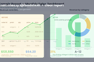 do excel data analysis and a business report with charts