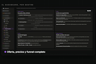 analizaré a tu competencia con datos medidos de contenido funnel y publicidad