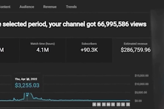 create source income cash cow youtube chanel,top 10 cash cow videos to earn 50k