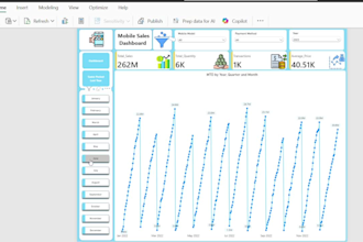 create power bi reports, dashboards and visualizations