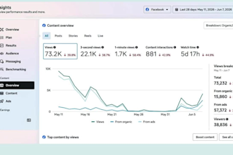 generer des leads qualifies pour immobilier via meta et google ads