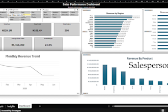 create a professional excel dashboard with charts and kpis