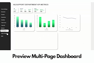create an interactive excel dashboard with kpis, charts and data cleaning