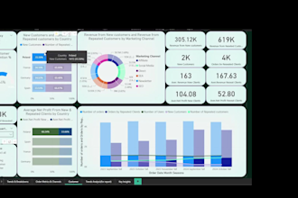 create reports dashboards in excel power bi with power query charts graphs