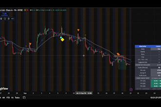 code your tradingview indicator or strategy