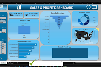 create excel sales and profit dashboard