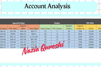 manage your amazon seller central account