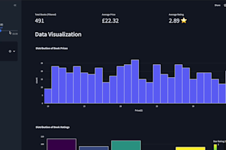 build a custom interactive data dashboard with python streamlit