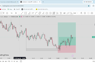 be your forex,crypto mentor, beginer to hero strategies