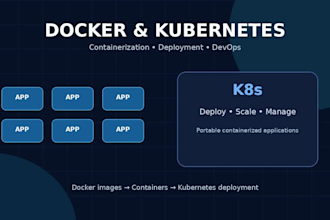 develop java applications with docker and kubernetes