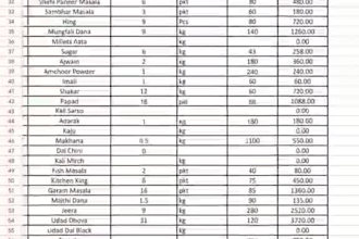 do professional excel data entry copy pest and data formatting , data cleanning