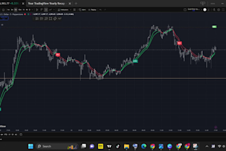 teach you my high win rate gold and fx scalping strategy