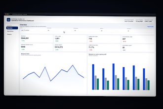 build an interactive KPI dashboard